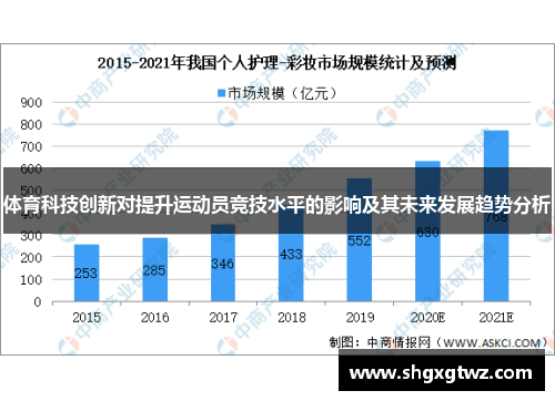 体育科技创新对提升运动员竞技水平的影响及其未来发展趋势分析