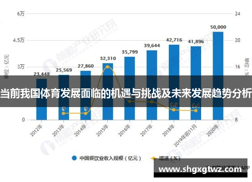 当前我国体育发展面临的机遇与挑战及未来发展趋势分析