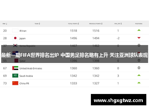 最新一期FIFA世界排名出炉 中国男足排名略有上升 关注亚洲球队表现